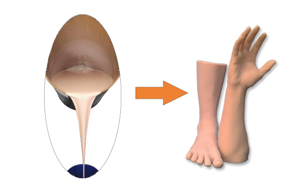 完美融合假肢專用硅膠，宛如真肢觸感